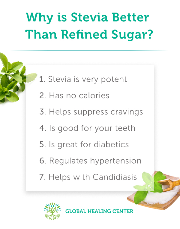 stevia-graphic