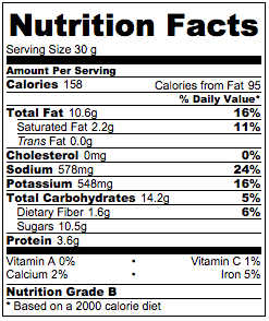 sunflower-seed-butter-nutrition-facts