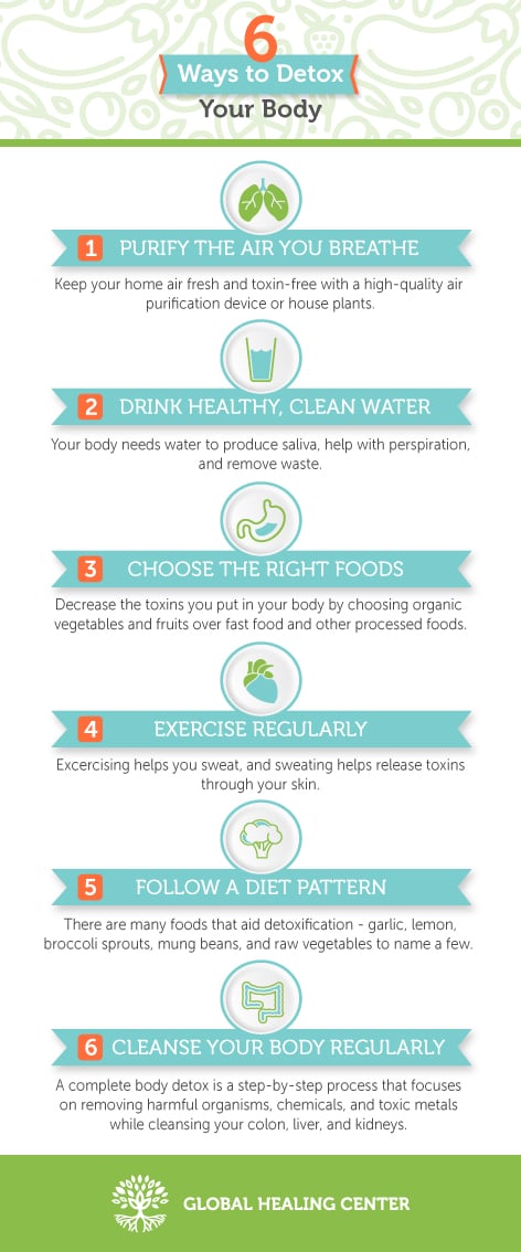 detox-body-infographic_final-472px