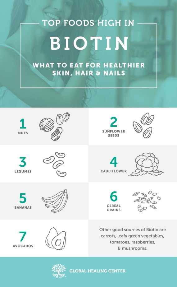 biotin-infographic-1