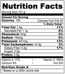 roasted-brussels-sprouts-nutrition-facts