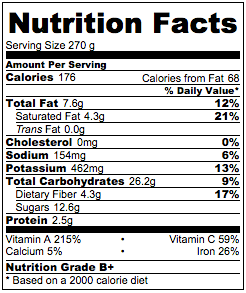 goji-berry-carrot-soup-nutrition-facts
