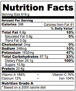 nutrition-facts-green-lentil-salad