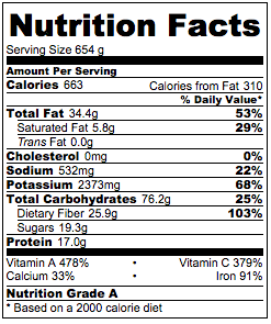 vegan-buddha-bowl-nutrition-facts