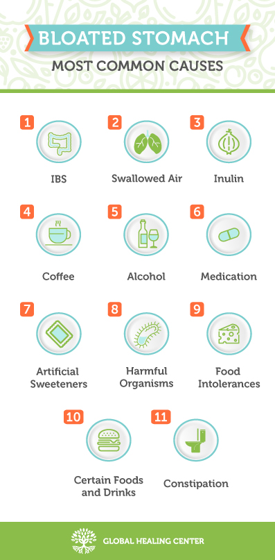 bloated_infographic_final-387px