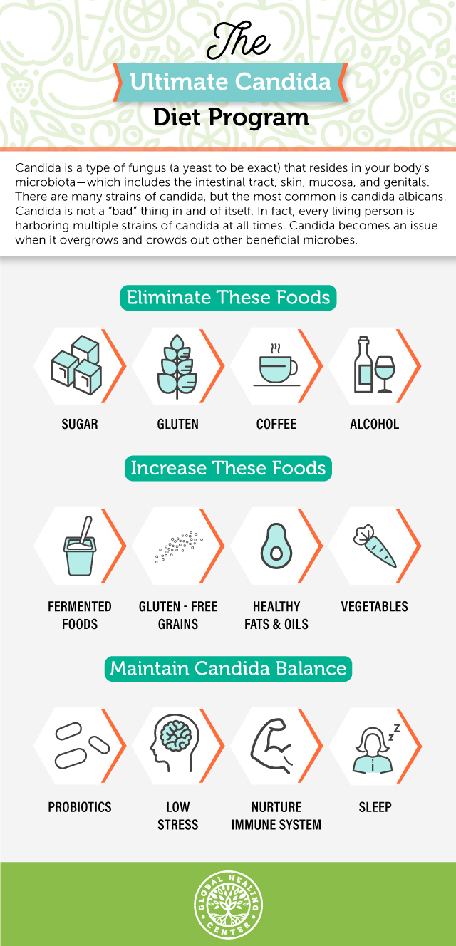 Candida-Diet_infographic_final-mobile-1