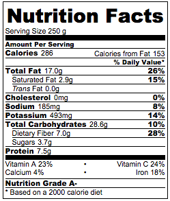 quinoa-salad-nutrition-facts