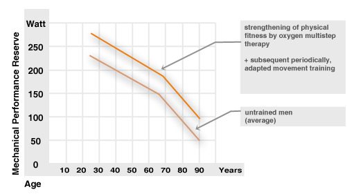 anti-inflammatory_oxygen_therapy