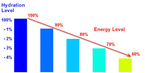 hydration-energy-level-diagram