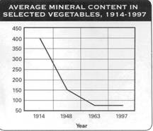 mineral-content-vegetable