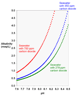 alkaline_without-alkalinity-1