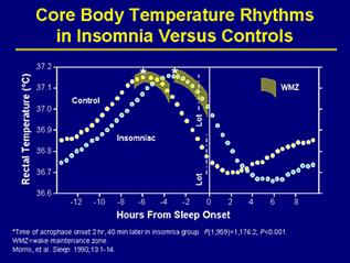 core-body-temperature