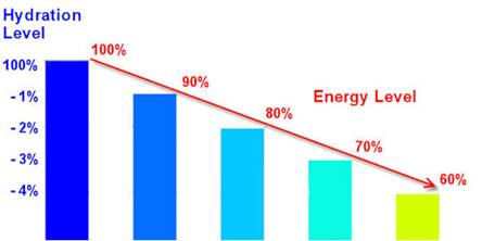 hydration-level