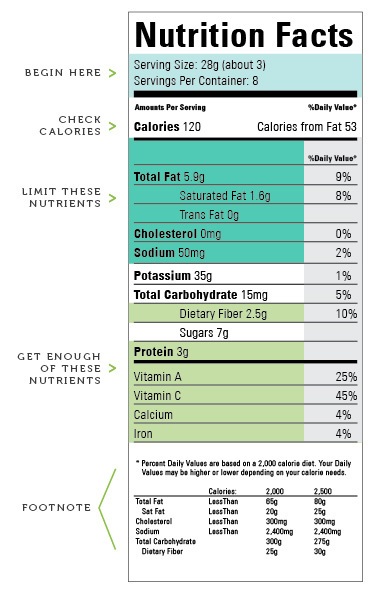 complete-nutrition-facts-label