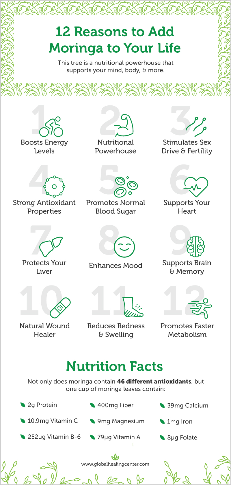 benefits-of-moringa-infographic