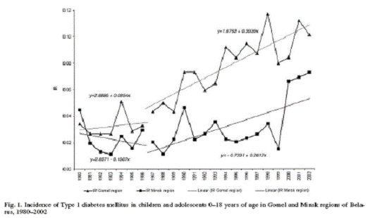 diabetes-incidence