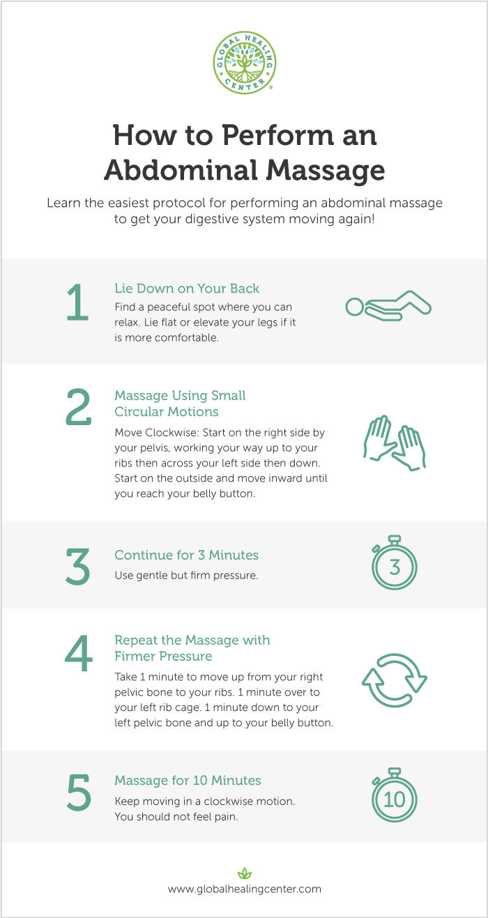 abdominal-massage-how-to-guide