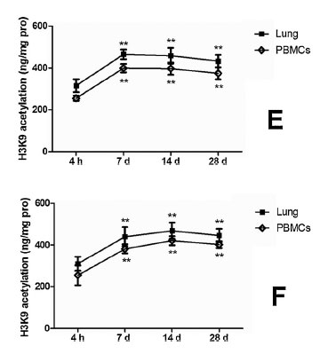 air-pollution-epigenetics-data1