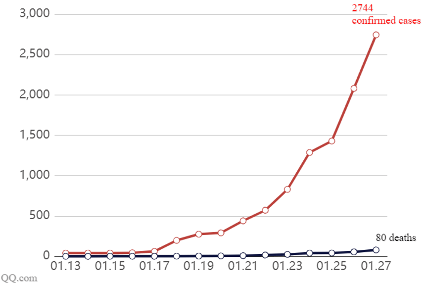 confirmed-cases-coronavirus