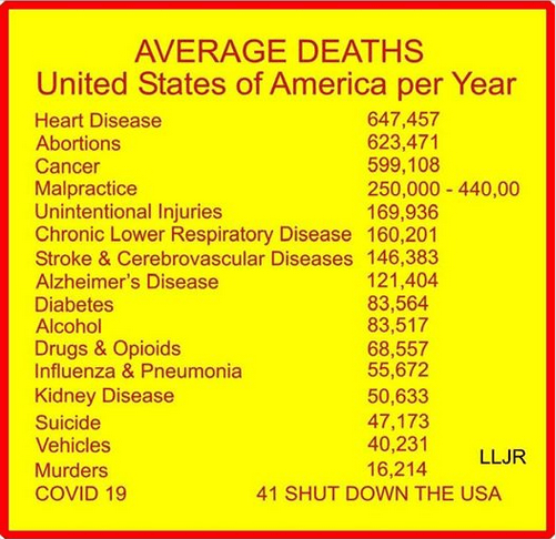 averege-death-usa