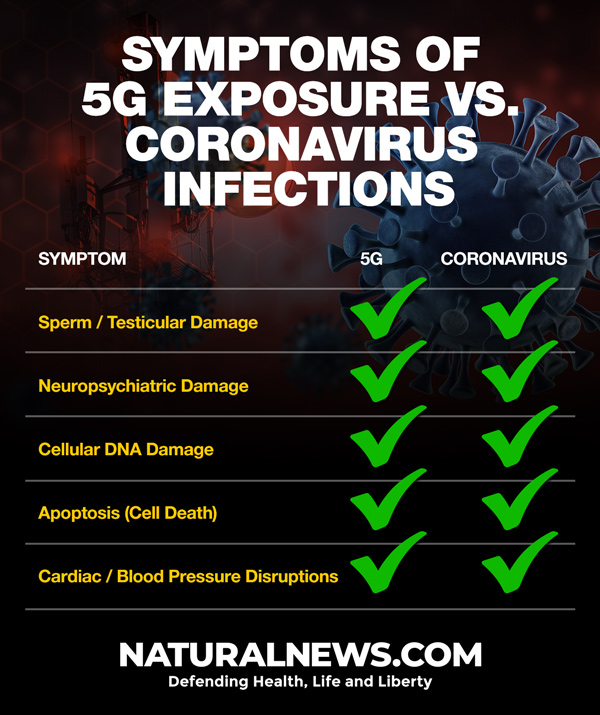 5G-vs-Coronavirus-600