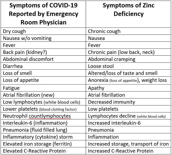 coronavirus-zinc-deficiency-symptoms