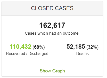 2020-04-24-coronavirus-closed-cases-usa