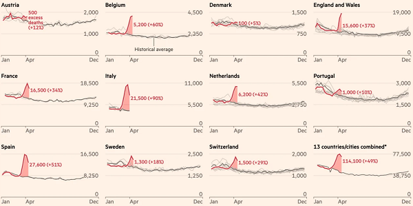 2020-04-26-12-countries-FT
