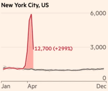 FT-NYC-mortality-covid-19