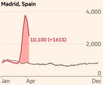 FT-spain-mortality-covid-19