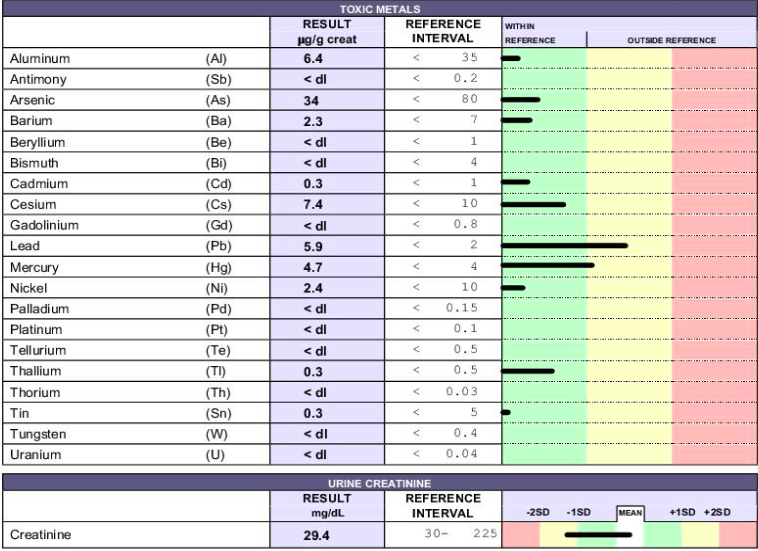 How to detox aluminum and why it's necessary