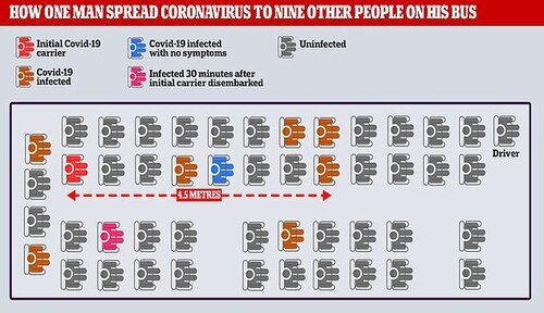 How one man spread coronavirus to nine other on his bus