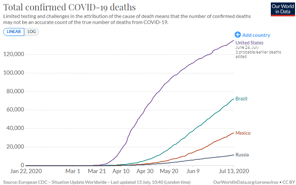 Total confirmed COVID-19 deaths