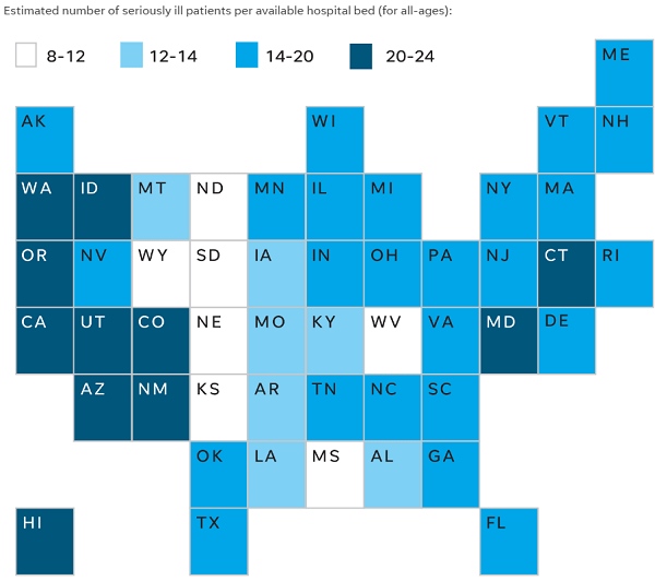 hospital bed analysis