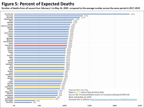 Percent of Expected Deaths