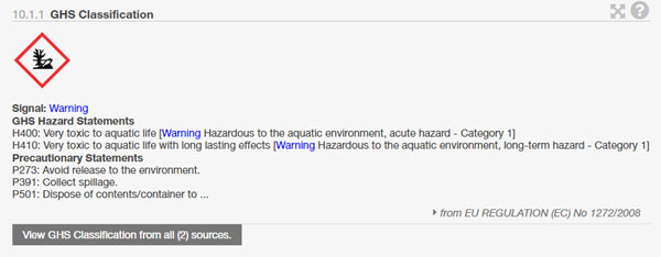 GHS Classification 10-1-1-Warning