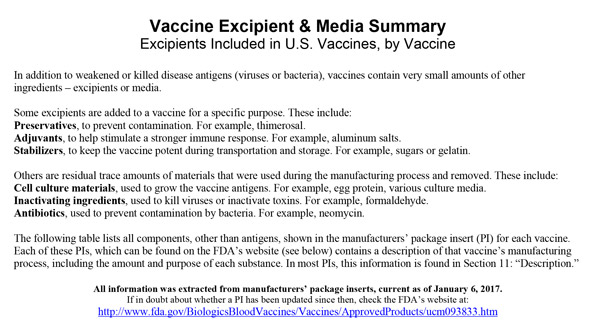 Vaccine Excipient & Media Summary