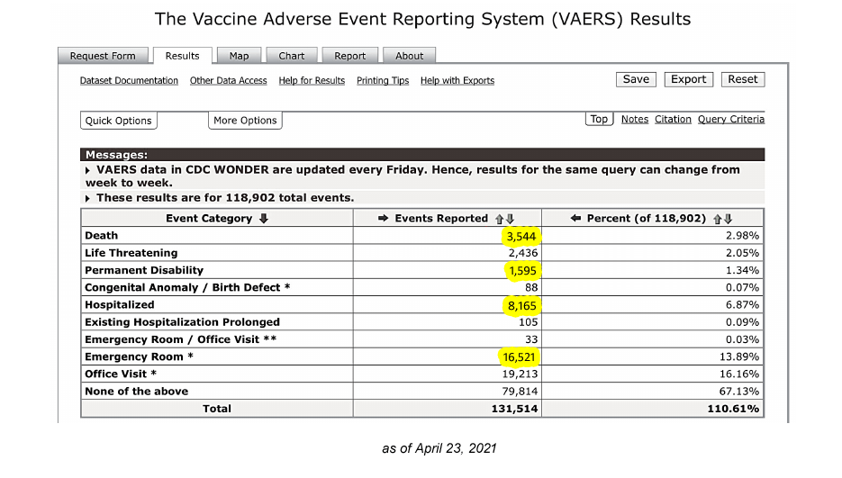 Vaccine Adverse Events Reporting System (VAERS)