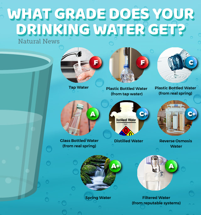 What Grade does your drinking water get?