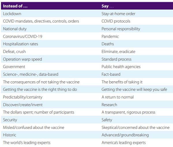 AMA covid-language swaps