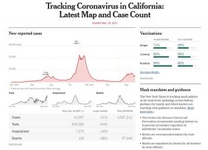 ineffective covid vaccine charts by country California