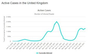 ineffective covid vaccine charts by country UK