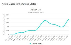 ineffective covid vaccine charts by country USA