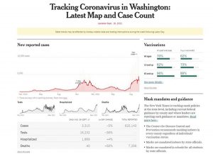 ineffective covid vaccine charts by country Washington