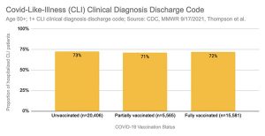 covid like illness hospitalizations