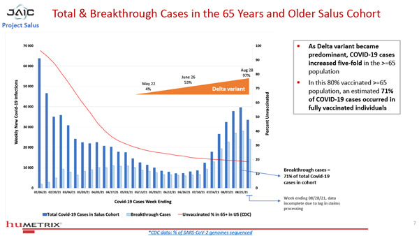 Salus Humetrix VE Study-07