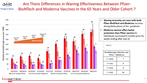 Salus Humetrix VE-Study-11