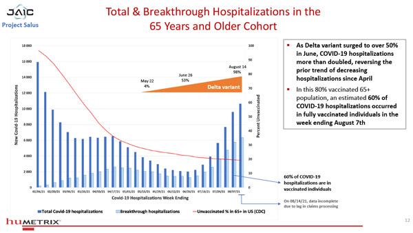 Salus Humetrix VE Study-12