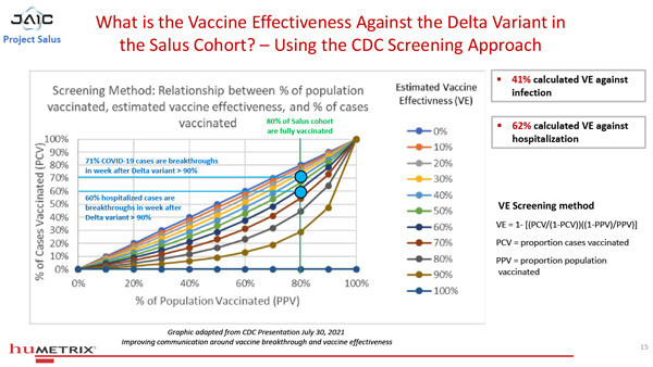 Salus Humetrix VE-Study-15