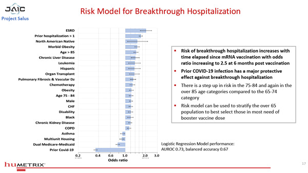 Salus Humetrix VE-Study-17